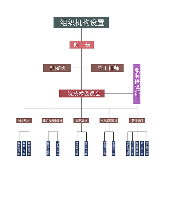 机构设置